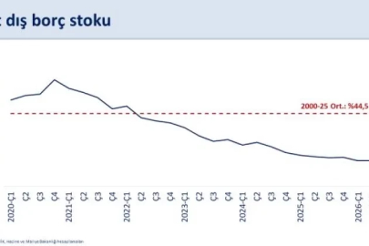 Bakan Şimşek Türkiye’nin borçluluk oranını yorumladı