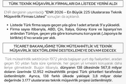 Türk müteahhitlerden dünya liginde yeni rekor... 48 firma ENR listesinde