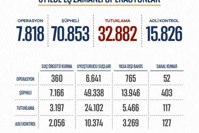 Bakan Gürlek'ten 8 aylık bilanço: 81 ilde 8.818 operasyonla milyarlarca liralık mal varlığına el konuldu